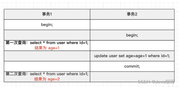 mysql MVCC何时开启 mysql mvcc详解_mysql_08