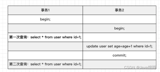 mysql MVCC何时开启 mysql mvcc详解_mysql_10