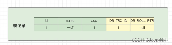 mysql MVCC何时开启 mysql mvcc详解_mysql_11