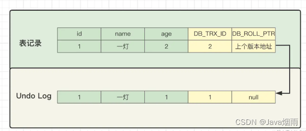 mysql MVCC何时开启 mysql mvcc详解_java_12