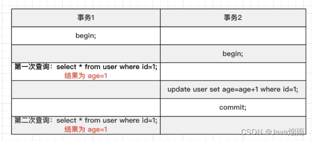 mysql MVCC何时开启 mysql mvcc详解_数据库_13