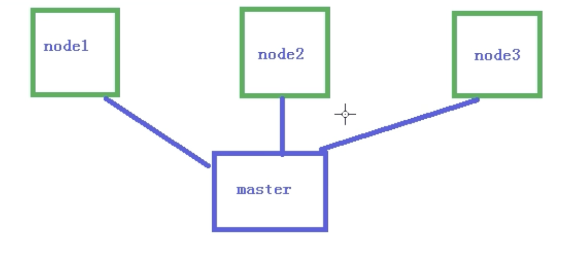 haproxykeepalived搭建k8s集群 快速搭建k8s集群_json