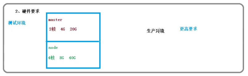 haproxykeepalived搭建k8s集群 快速搭建k8s集群_docker_03