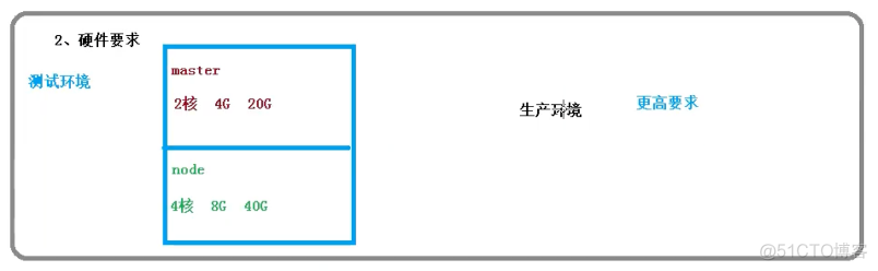 haproxykeepalived搭建k8s集群 快速搭建k8s集群_docker_03