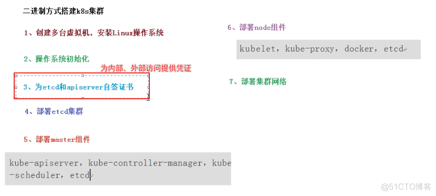 haproxykeepalived搭建k8s集群 快速搭建k8s集群_json_11