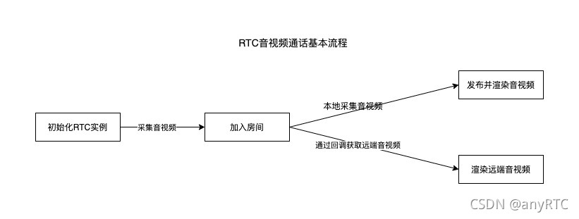 freeswitch 呼叫中心 对接 IMS 打电话 流程图 freeswitch外呼模块开发_python_02