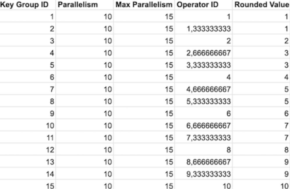 flink java任务怎么写 flink env.java.opts_flink java任务怎么写_02