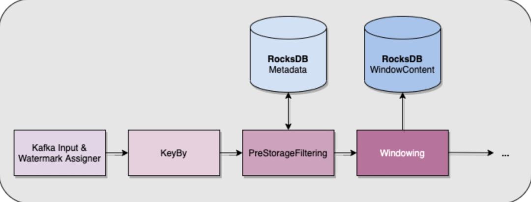 flink java任务怎么写 flink env.java.opts_flink java任务怎么写_04