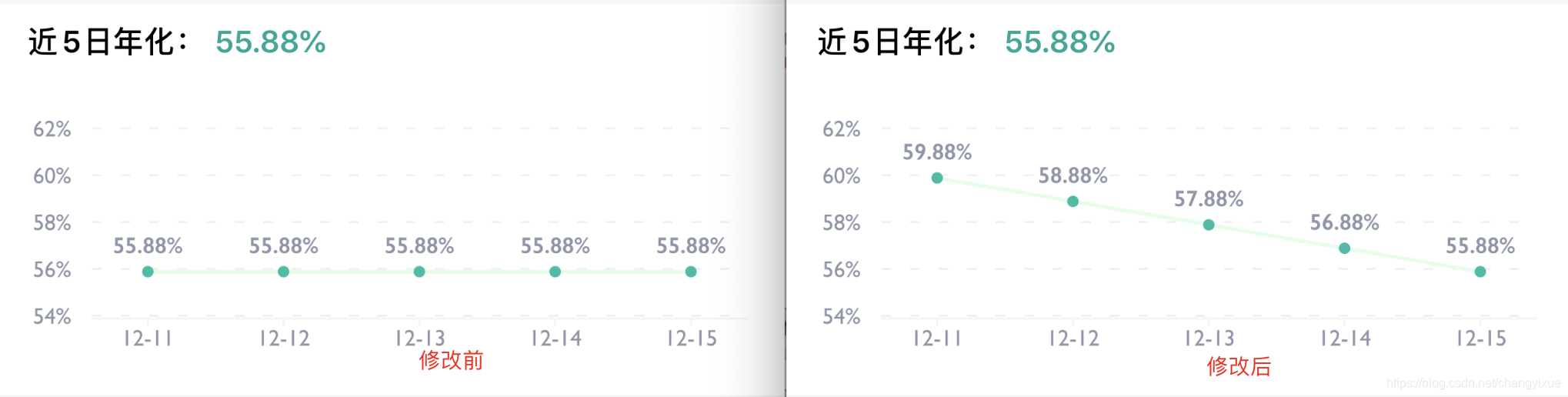 charles 批量导出数据 charles保存数据_xml_06