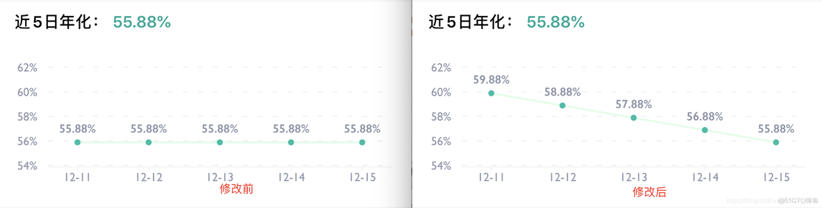 charles 批量导出数据 charles保存数据_charles 批量导出数据_06