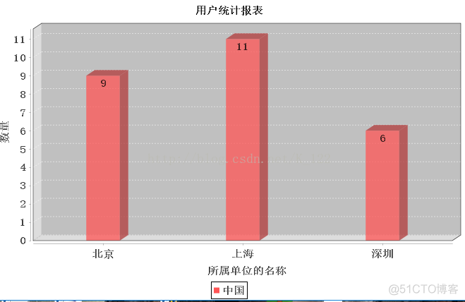 android MAPAndroidChart 自定义柱状图 jfreechart柱状图_柱状图_02