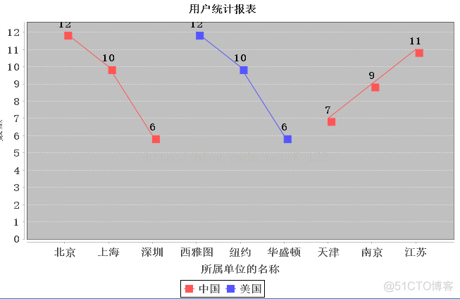 android MAPAndroidChart 自定义柱状图 jfreechart柱状图_jfreeChart_03