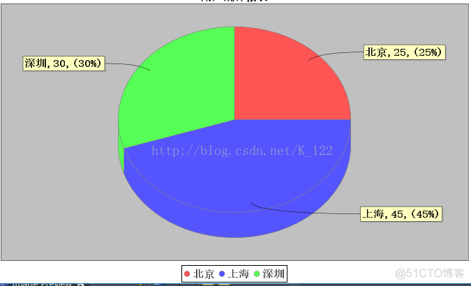 android MAPAndroidChart 自定义柱状图 jfreechart柱状图_饼图_04