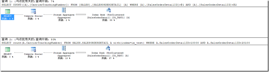 SqlServer 怎么自动生产索引语句 sqlserver 建立索引_索引查找_05