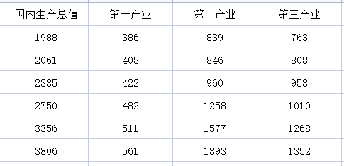 灰色关联红酒python 灰色关联度分析法代码_统计学_05