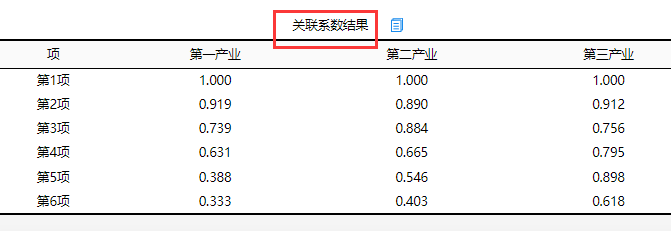 灰色关联红酒python 灰色关联度分析法代码_SPSSAU_06