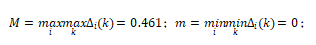 灰色关联红酒python 灰色关联度分析法代码_SPSSAU_10