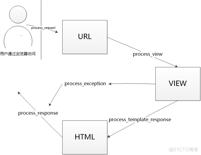 Python分页查询存储 python 分页_上传_05