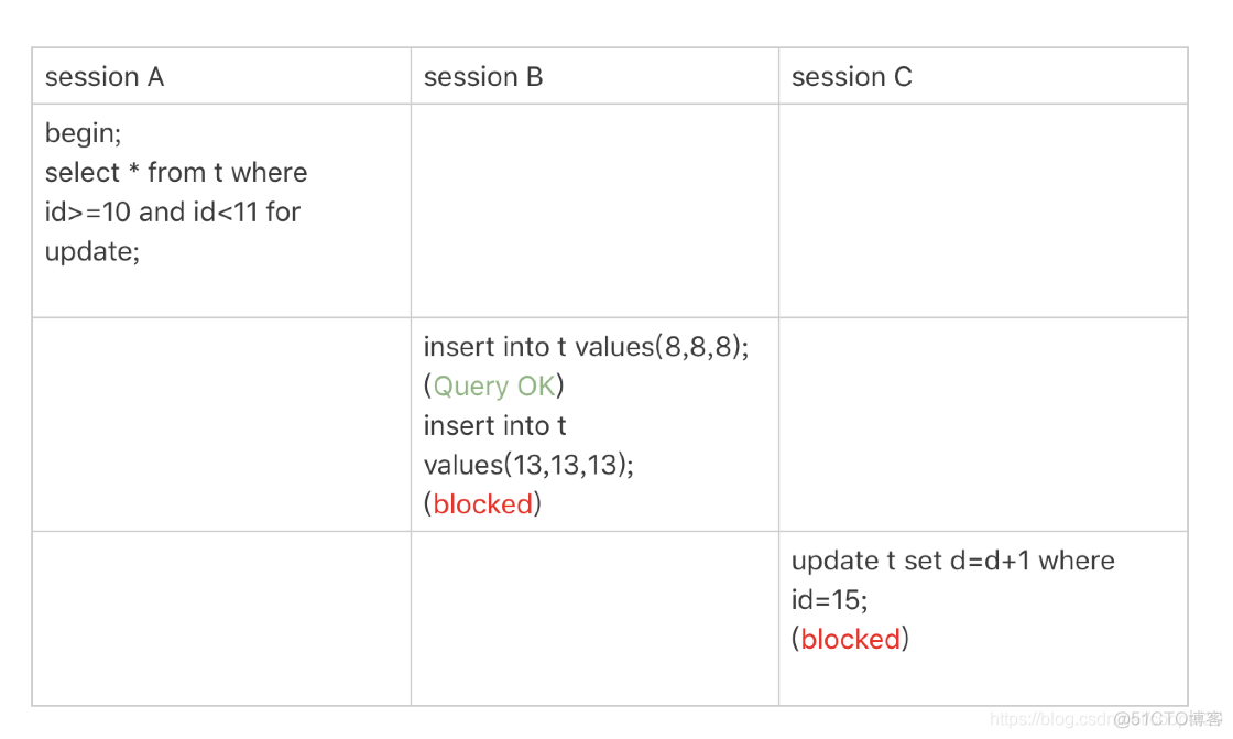 mysql innodb型默认加什么锁 mysql innodb 锁_mysql_05