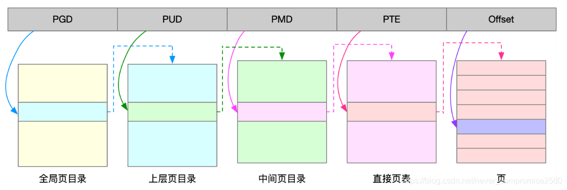 linux 运行 vfp linux 运行内存_linux 运行 vfp_03