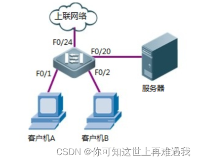 中兴交换机5928把端口加入vlan 中兴交换机接口配置vlan_Ethernet_02