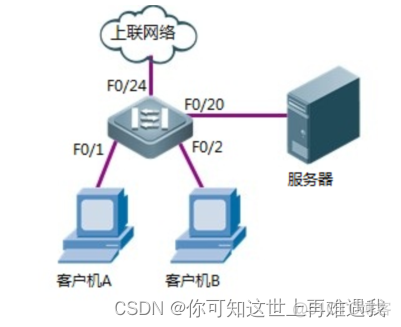 中兴交换机5928把端口加入vlan 中兴交换机接口配置vlan_vlan_02