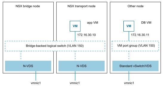 iaas中网络虚拟化 网络虚拟化nsx_VMware_07