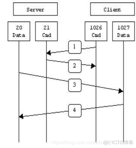 ftp 工具 支持hdfs ftp可以_客户端