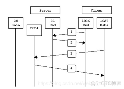 ftp 工具 支持hdfs ftp可以_vim_02