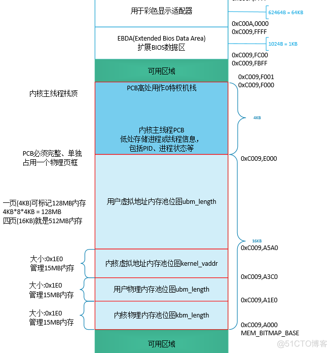 android优化app 容量 安卓应用优化_开发者_08