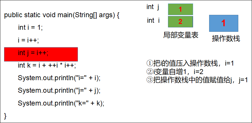 面试中回答 项目架构 项目面试题_System_02