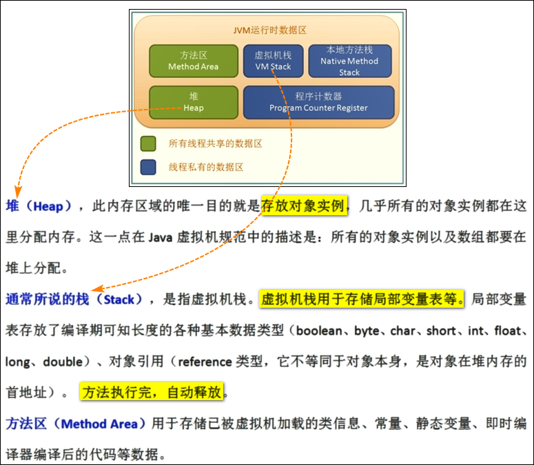 面试中回答 项目架构 项目面试题_java_10