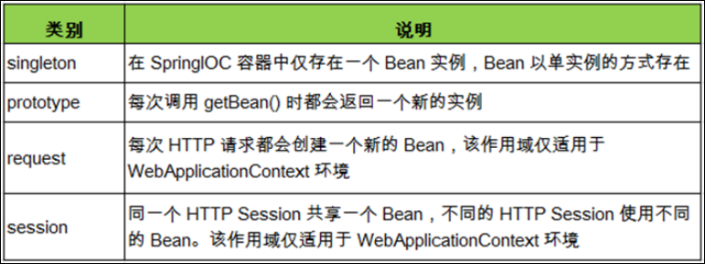 面试中回答 项目架构 项目面试题_System_12