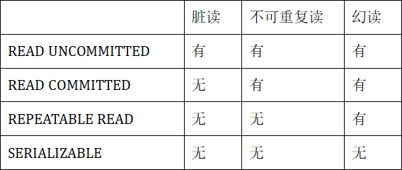 面试中回答 项目架构 项目面试题_System_14