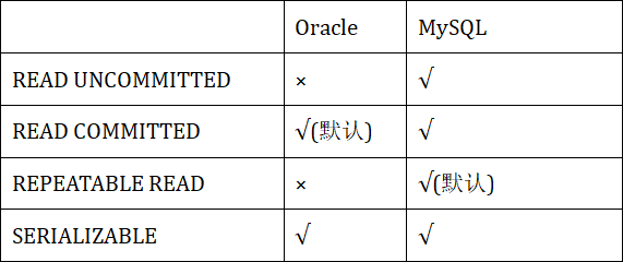 面试中回答 项目架构 项目面试题_数据库_15