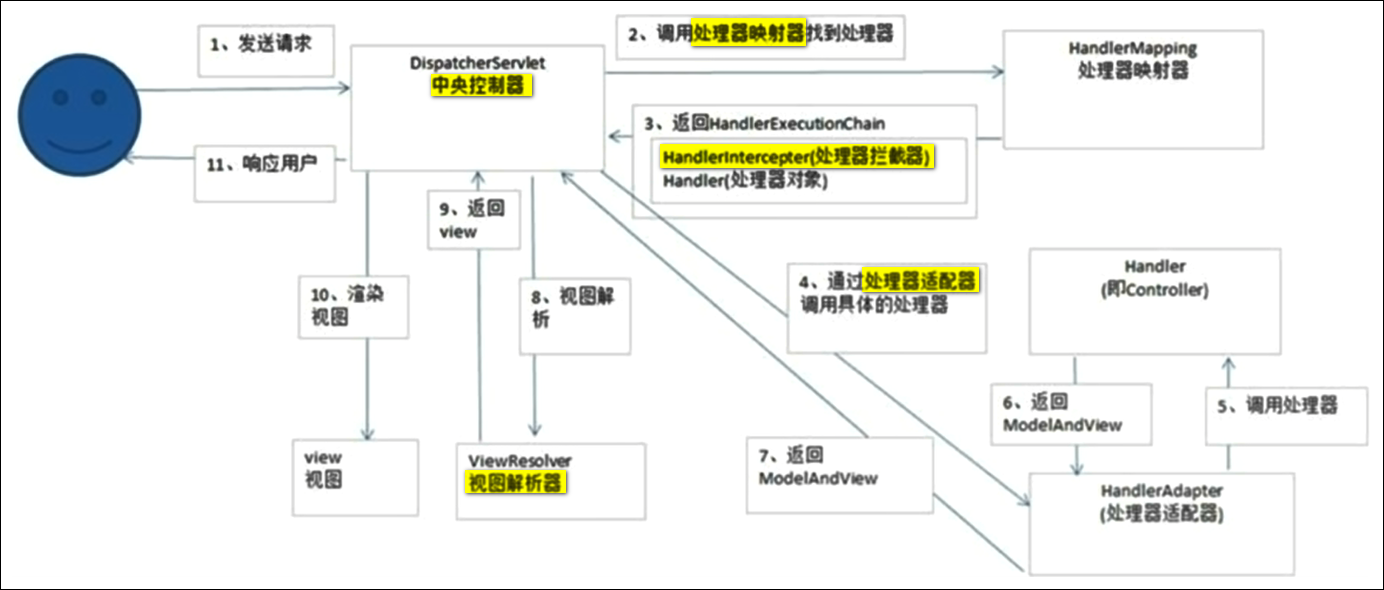 面试中回答 项目架构 项目面试题_面试中回答 项目架构_17