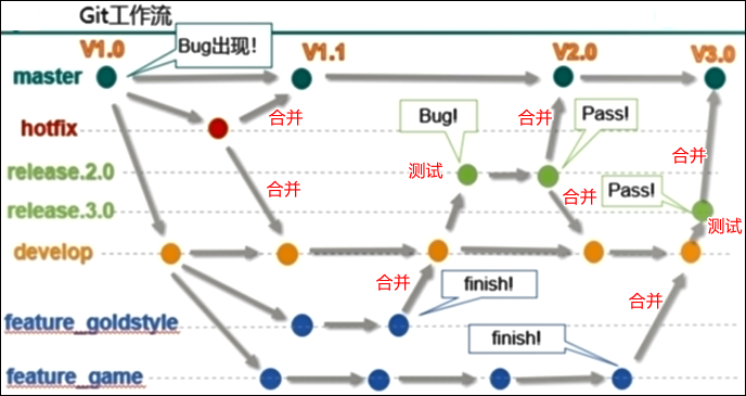 面试中回答 项目架构 项目面试题_java_24