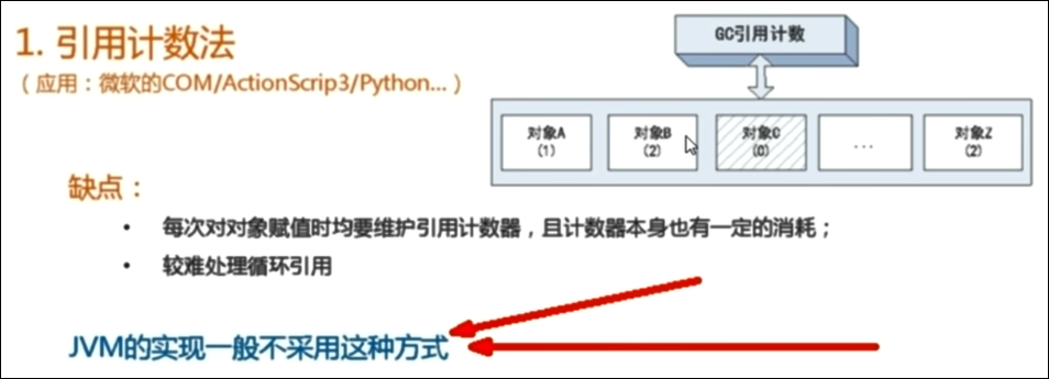 面试中回答 项目架构 项目面试题_java_28