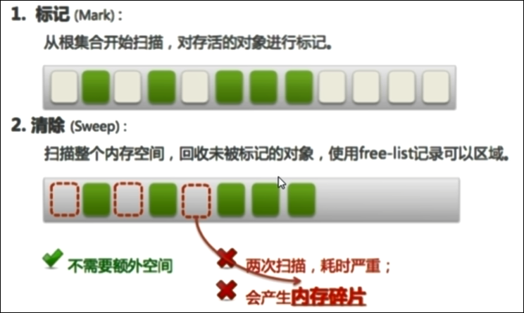 面试中回答 项目架构 项目面试题_数据库_30