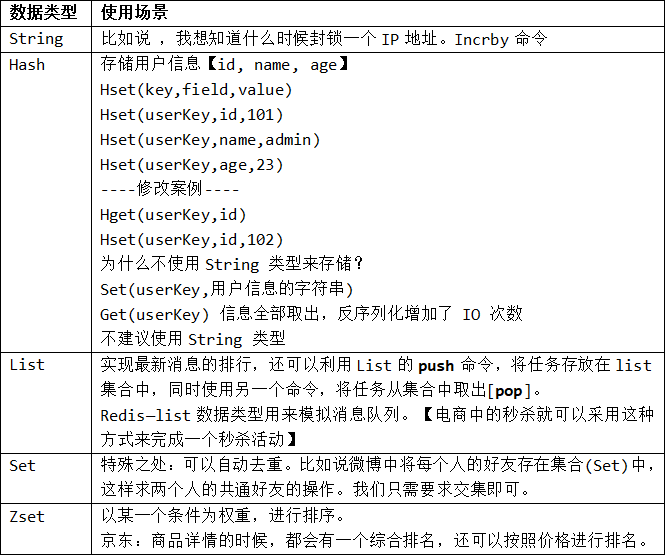 面试中回答 项目架构 项目面试题_大数据_33