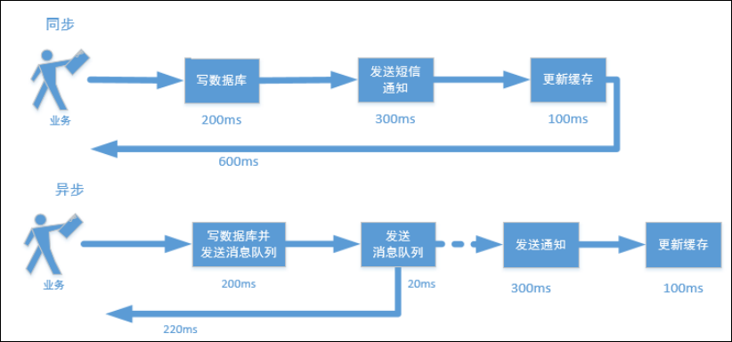 面试中回答 项目架构 项目面试题_面试中回答 项目架构_38