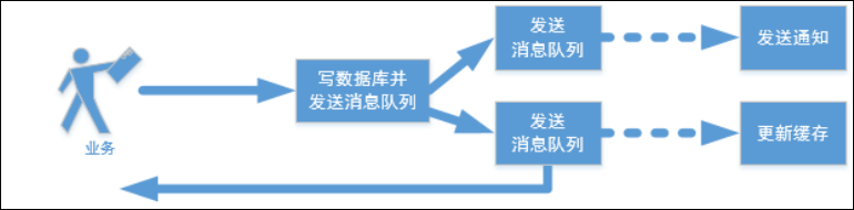 面试中回答 项目架构 项目面试题_面试中回答 项目架构_39