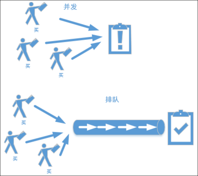 面试中回答 项目架构 项目面试题_System_40