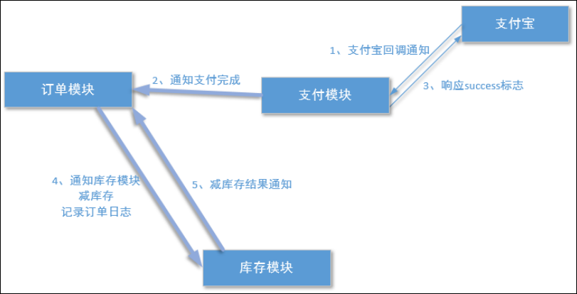 面试中回答 项目架构 项目面试题_数据库_41