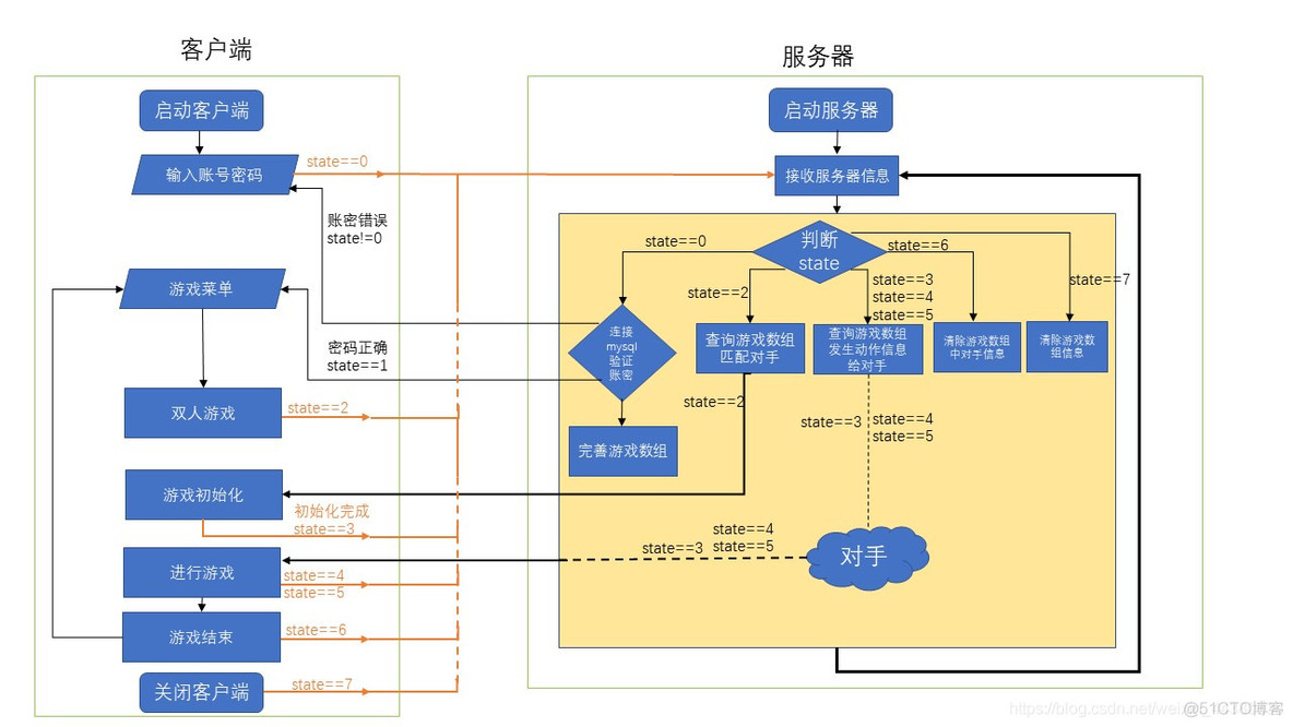 迷宫双人游戏python 双人迷宫游戏图_c++_02