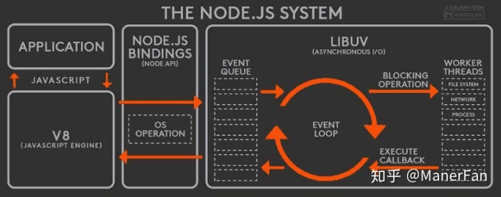 IOS协程的底层原理 协程 js,IOS协程的底层原理 协程 js_IOS协程的底层原理,第1张