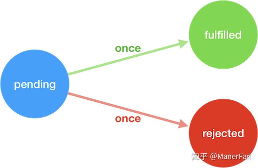 IOS协程的底层原理 协程 js,IOS协程的底层原理 协程 js_异步编程_02,第2张