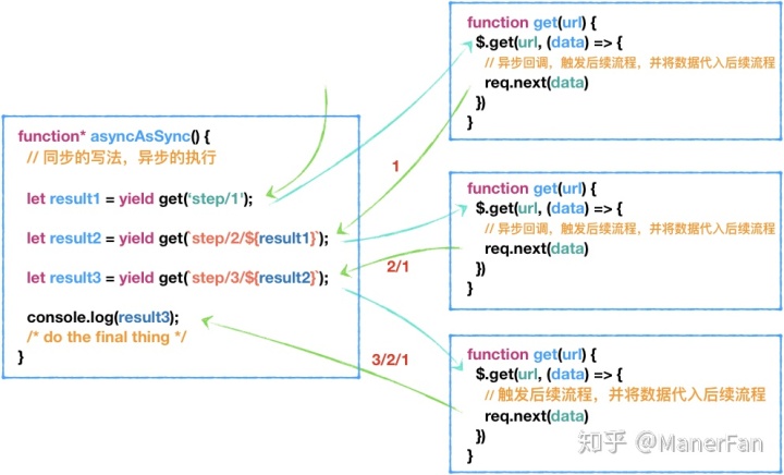 IOS协程的底层原理 协程 js,IOS协程的底层原理 协程 js_用户线程_04,第4张