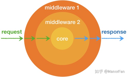 IOS协程的底层原理 协程 js,IOS协程的底层原理 协程 js_用户线程_05,第5张