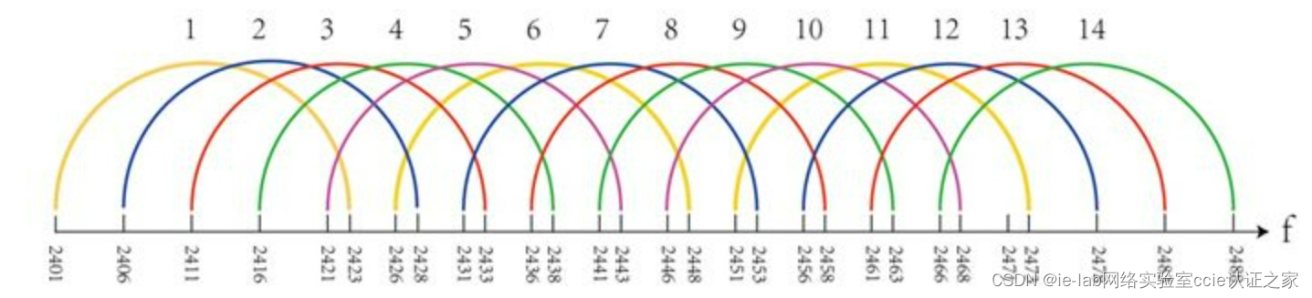 BaseSectionQuickAdapter 吸顶 吸顶ap是什么_网络_03